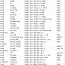 CF모텔 | 양산숙소