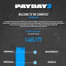 [게임무료] PAYDAY2 그룹에 가입하면 PAYDAY가 무료! 이미지