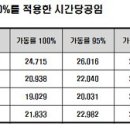 천명자동차정비 이미지