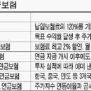 변액연금보험은 `진흙속의 진주` 이미지