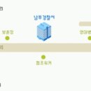 덕천치안센터 이미지