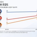이**-54 이미지