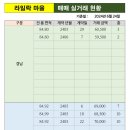 라일락부동산공인중개사사무소 이미지