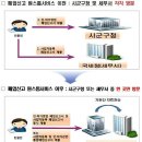 자영업자 폐업....통합폐업신고....제도를 알고 계신가요? 이미지