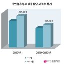나우결혼정보회사