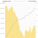 개포라인부동산중개법인주식회사 | 정부의 다주택자 매도 압박 시작 개포동 부동산 시장