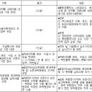 보배유통 이미지