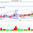 8월7일금요일추천종목~~~~~~~ 이미지