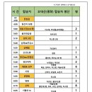 #2024년11월3일 110차 오대산 및 선재길(평창) 정기산행. 이미지