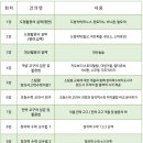 킨더브레인어린이집 이미지