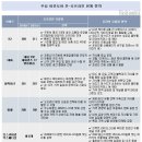 채널오프