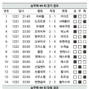 44회차 승무패 결과 이미지