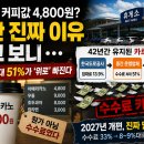 대천유통(주)대천(상)휴게소(우동) | 고속도로 휴게소 가격 (카르텔 구조, 도성회, 개편 전망)