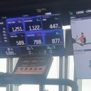 버핏그라운드 신도림, 팀버핏 신도림 네이버블로그