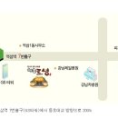 연산초교 이미지