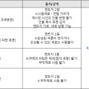 모두다미술학원