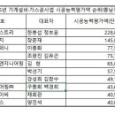 ㈜금성산업 이미지