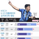 영 이미지