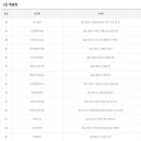 해피대전공인중개사사무소 이미지