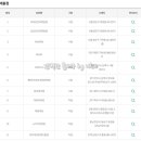 GS25 건대제일점 이미지