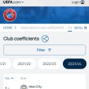 현재 UEFA 공식 클럽랭킹.jpg 이미지