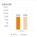 윤선생영어숲석적학원