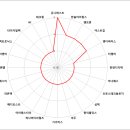 한솔엠디 이미지