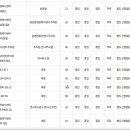 이창동행정복지센터 주차장 이미지