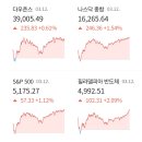 (주)해성푸드시스템 엘컴텍(주) | 3월 13일 장정리