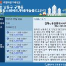 김혜선 공인중개사사무소 이미지