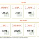 동네편의점 이미지