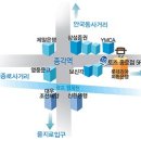 5월 7일 목요일 영어모임 이미지