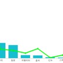 주거용ESS 활성화, 진입규제 완화가 필요하다(소규모 200KW이하 상업용 포함),국내 58개 프로젝트 중 소규모 8개 13.8%로 열세,민간기업 전력판매 허용해야~ 이미지