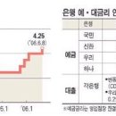 콜금리가 서민 경제에 미치는 영향 이미지