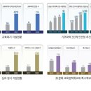 [학사실무] 모든 학생의 성장을 지원하는 학생 맞춤형 통합지원 방안 이미지