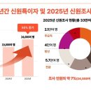 신원3로 헤럴드경제