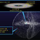 오르트(OORT)