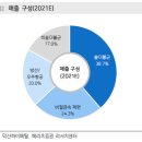 덕산금속(주)