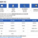 주민신용협동조합 | 신협(신용협동조합) 2025년 상반기 채용 서류 합격 후기