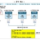 개인