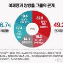 쌍방울광주