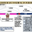 2300년주야 끝년도인 1844년이 중요한이유 이미지