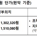 2024년 장애인 의치(틀니) 지원사업 안내 이미지