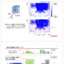 日 도쿄전력 - 후쿠시마 원전 2호기 뮤온 스캐너로 스캔 결과는 ?. 이미지