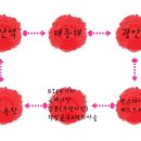 펀스테이 게스트하우스 이미지