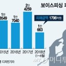 '보이스피싱 피해액 1조', 삼성전자가 막는다 이미지