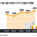 "미친 전셋값 여파 다세대·다가구로 몰린다" 이미지