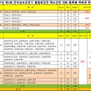 2017년 제1회 전라남도의장기 클럽최강전 배드민턴 대회 종합대진표 이미지