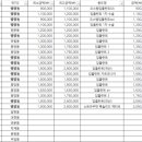 삼성이튼치과의원 이미지