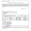 소로3-166 이미지